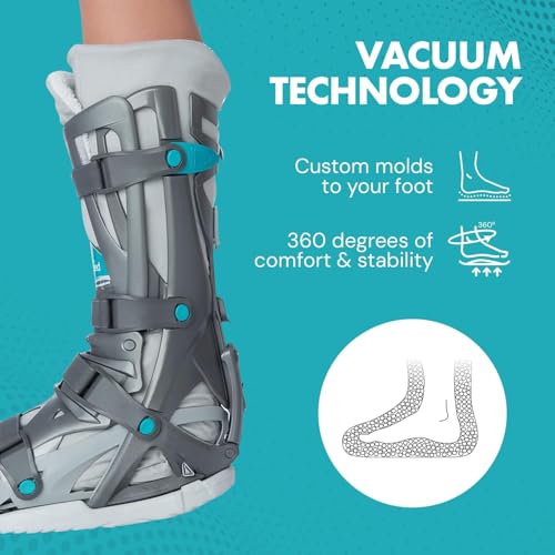 Achilles Tendon Rupture Fracture Boot