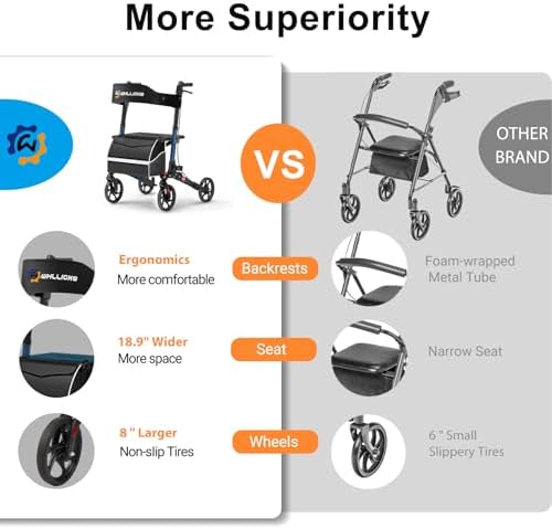 Rollator Walkers for Seniors with Seat, No Assembly Foldable 8" Non-Slip Big Wheels All Terrain Lightweight Durable Aluminum Rolling Walker with Comfortable Backrest