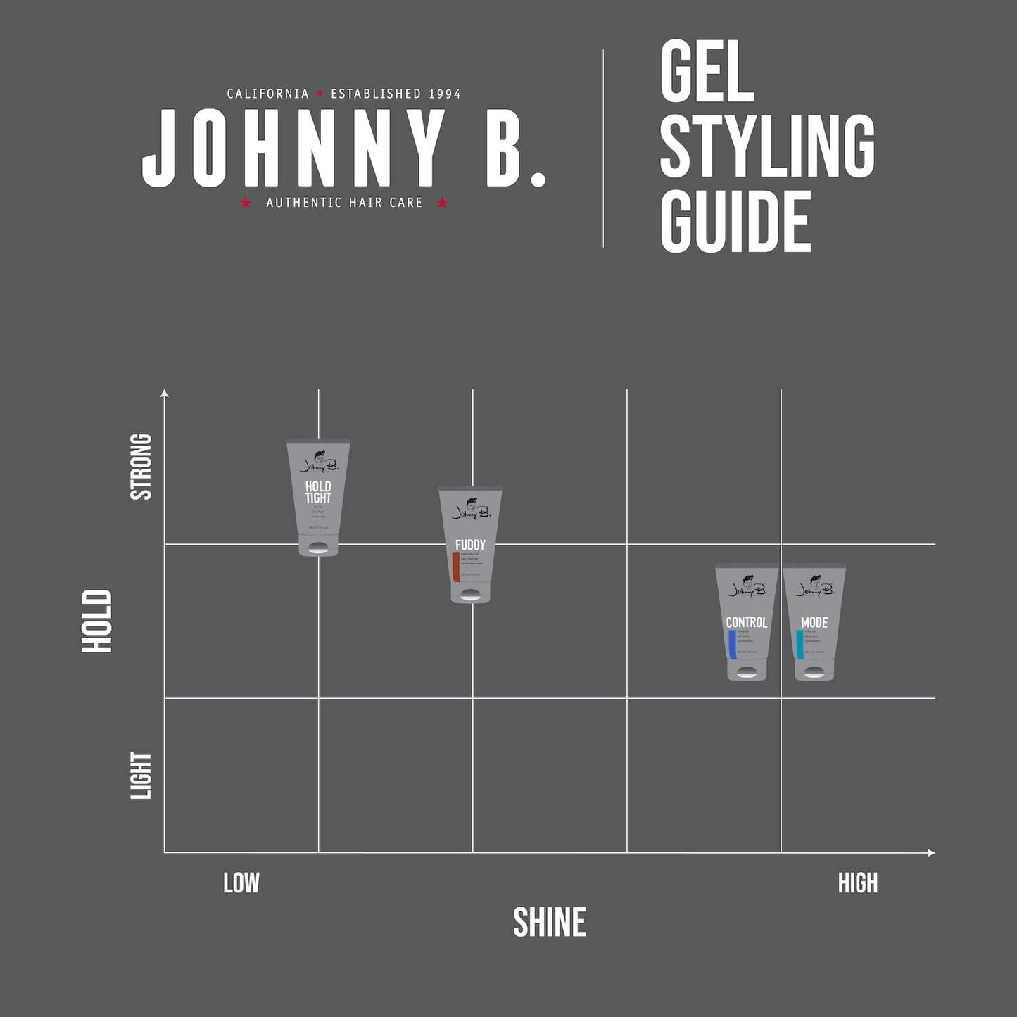 JOHNNY B. King Mode Hair Styling Gel 32 oz.