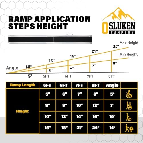 8FT Portable Wheelchair Ramp, 96"L x 7.2"W Aluminum Ramps for Wheelchairs for Home, 1200LBS Capacity Telescopic Non-Skid Threshold Handicap Wheel Chair Ramp for Doorways, Stairs, Steps, 2 Pack