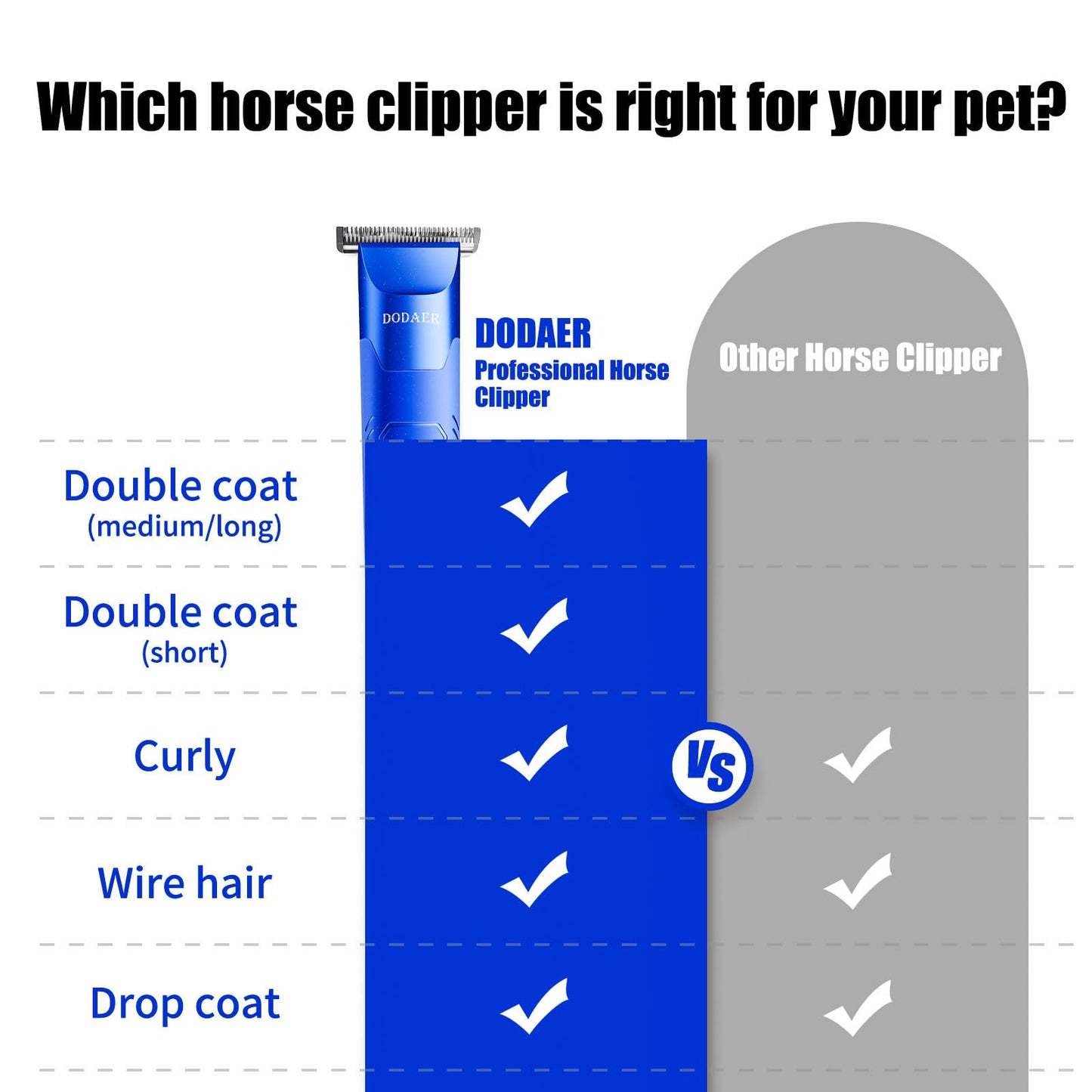 DODAER Professional Grooming Electric Corded 2-Speed Horse Clipper with Detachable Blade - Cool & Quiet Running Design - Includes Size T84 Blade for Complete Horse Grooming - Blue