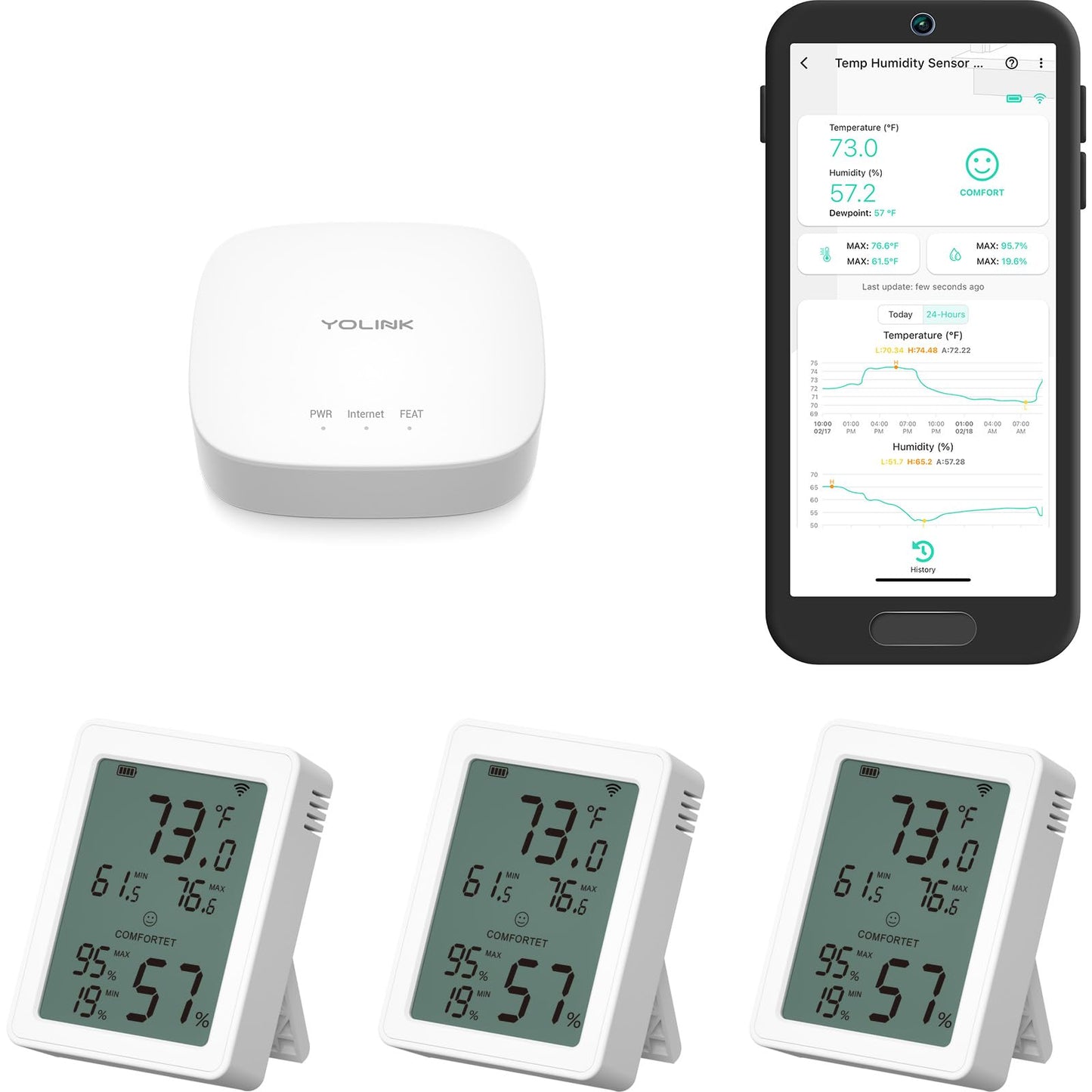 YoLink Indoor Thermometer Hygrometer 3-Pack YS8023 with LCD Comfort Display, Magnetic Mount for Kitchen Use, Max/Min Tracking, LoRa, 5-Year Battery, Alexa/IFTTT, Hub Included