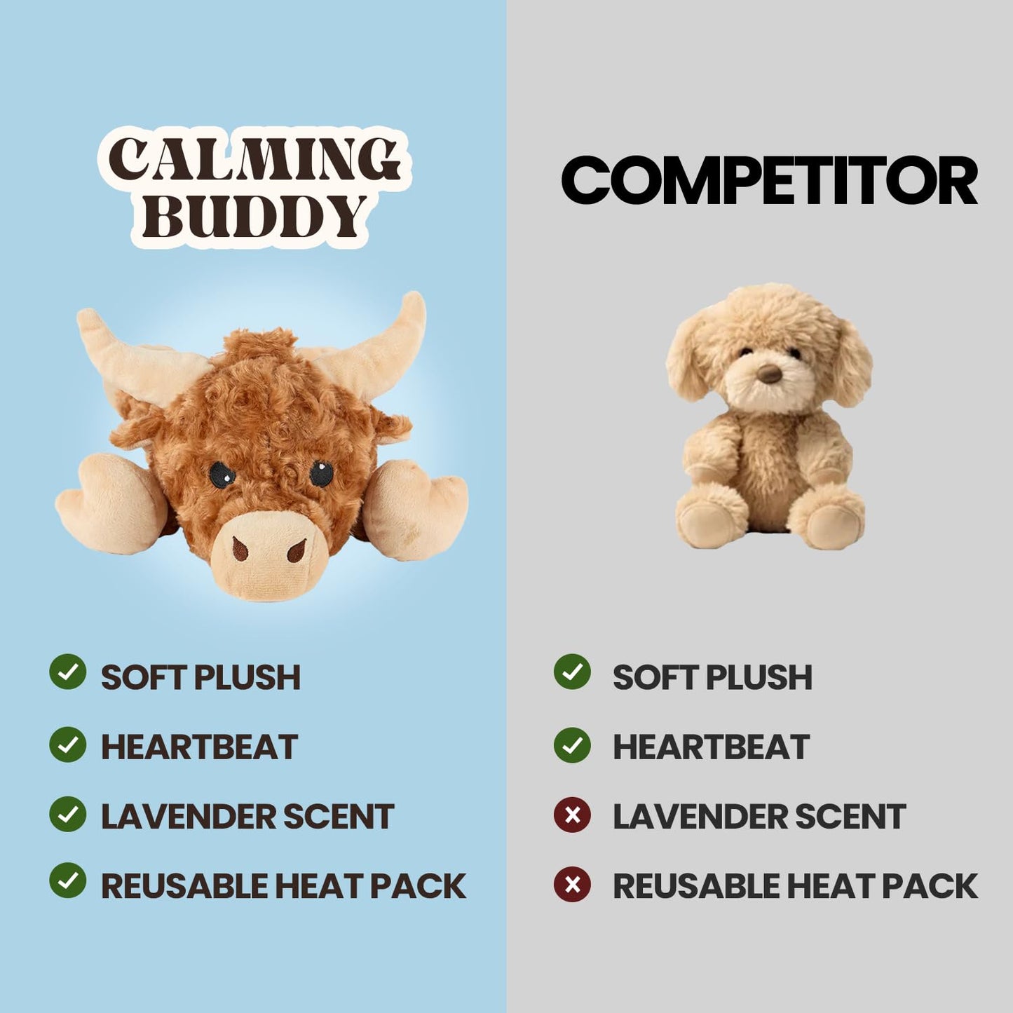 calming buddy - Cow Kit – Puppy Heartbeat Toy Sleep Aid for Dogs, Anxiety Relief Plush Toy with Heat Pack & Lavender, Includes Blanket & Squeaky Toy for All Breeds