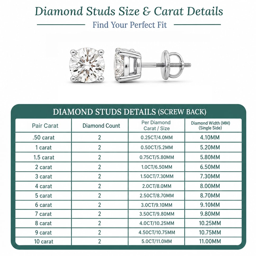 Shop QSE 1 Carat 950 Platinum Lab Grown Diamond Stud Earrings for Women Pushback IGI Certified Jewelry (E-F Color, VS1-VS2 Clarity)