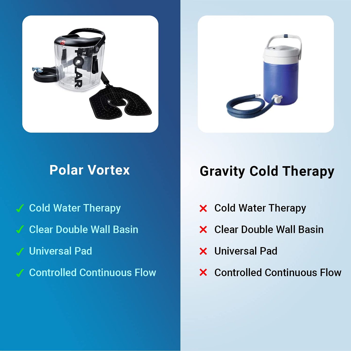 Polar Vortex Cold Water Therapy System Kit - Ice Circulation Machine With 3-Strap Knee/Elbow/Shoulder Wrap and 4 Cold Cubes