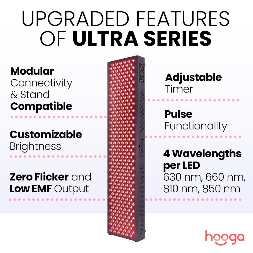 Hooga ULTRA1500 Red Light Therapy Panel — 630nm 660nm 810nm 850nm Red & Near Infrared Light, 300 Quad-Chip LEDs, Touchscreen Controls, Adjustable Brightness & Pulsed Mode, Flicker-Free