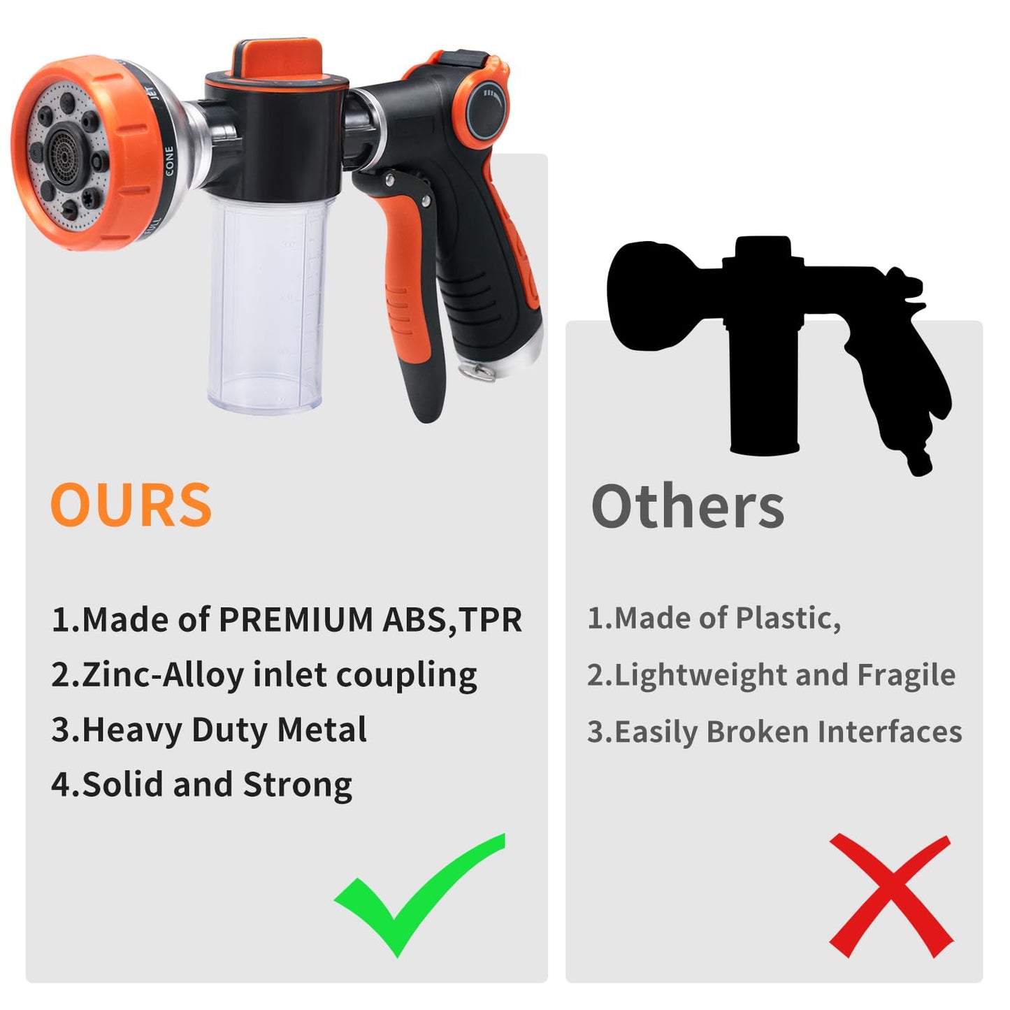 Hongmai Garden Hose Nozzle,8 Patterns Hose Sprayer High Pressure,Heavy Duty Dog Wash,Metal Water Hose Nozzle with Soap Dispenser,Car Wash Foam Gun With Pets Things