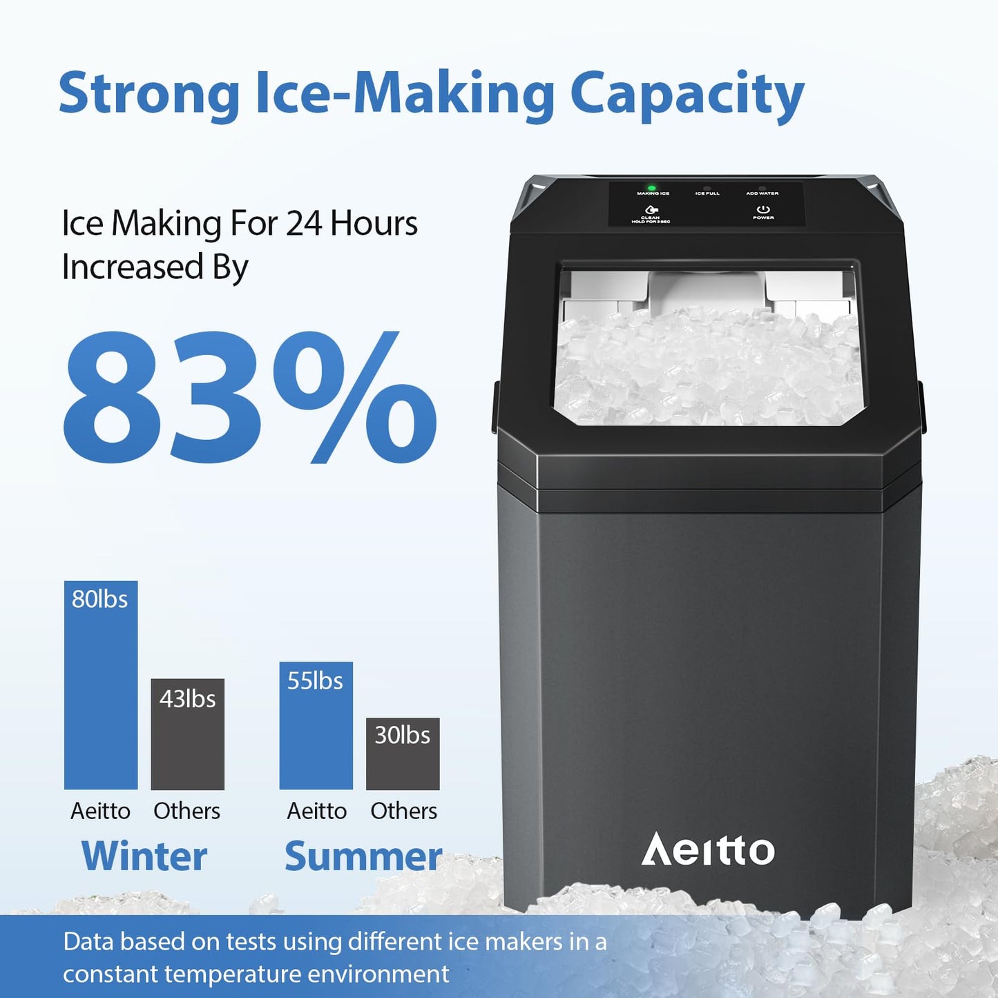 Aeitto Nugget Ice Maker Countertop, 55lbs/24H Ice Machine with 3.6L Water Tank&3.2Lbs Ice Basket, Self-Cleaning Pebble Ice Maker with Stainless Steel Housing for Home Office and Party, Black