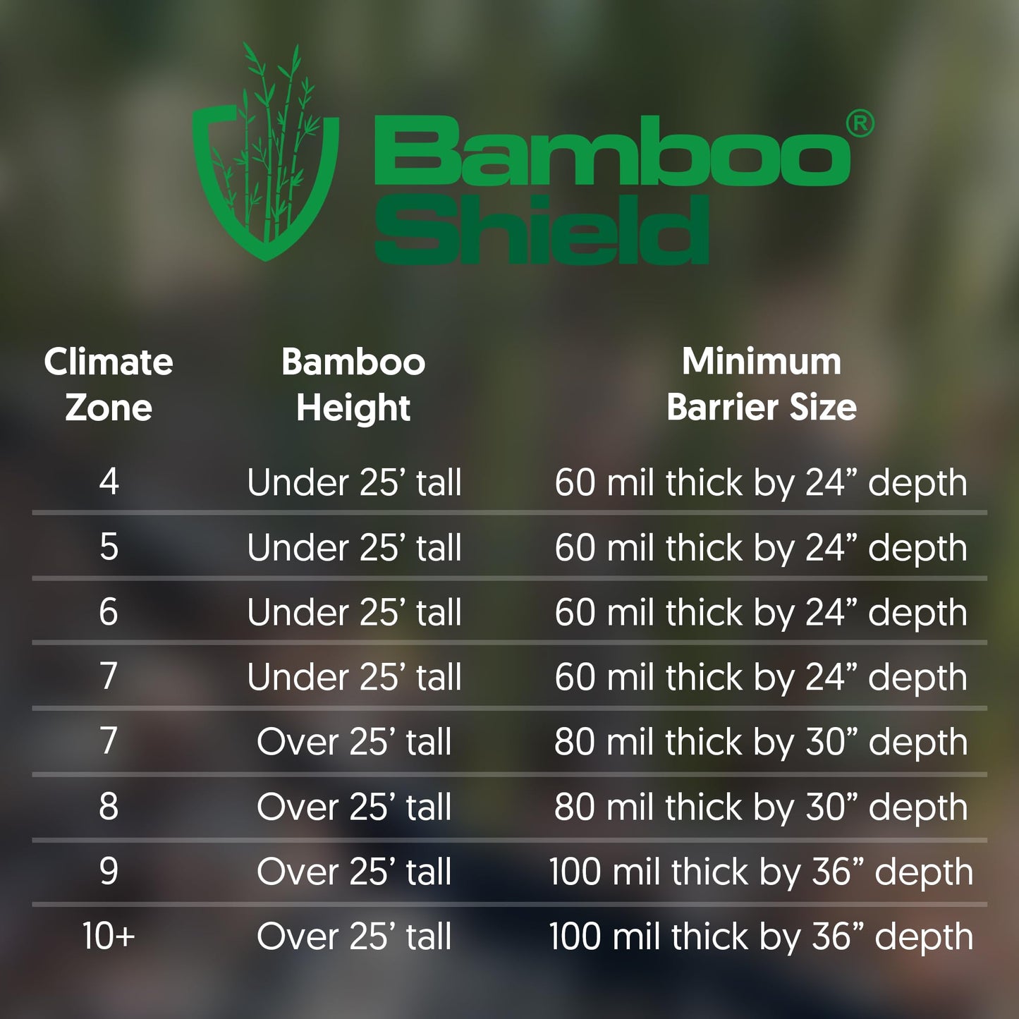 Bamboo Shield - 25 feet Long x 30 inch x 80 mil - Bamboo Root Barrier/Water Barrier