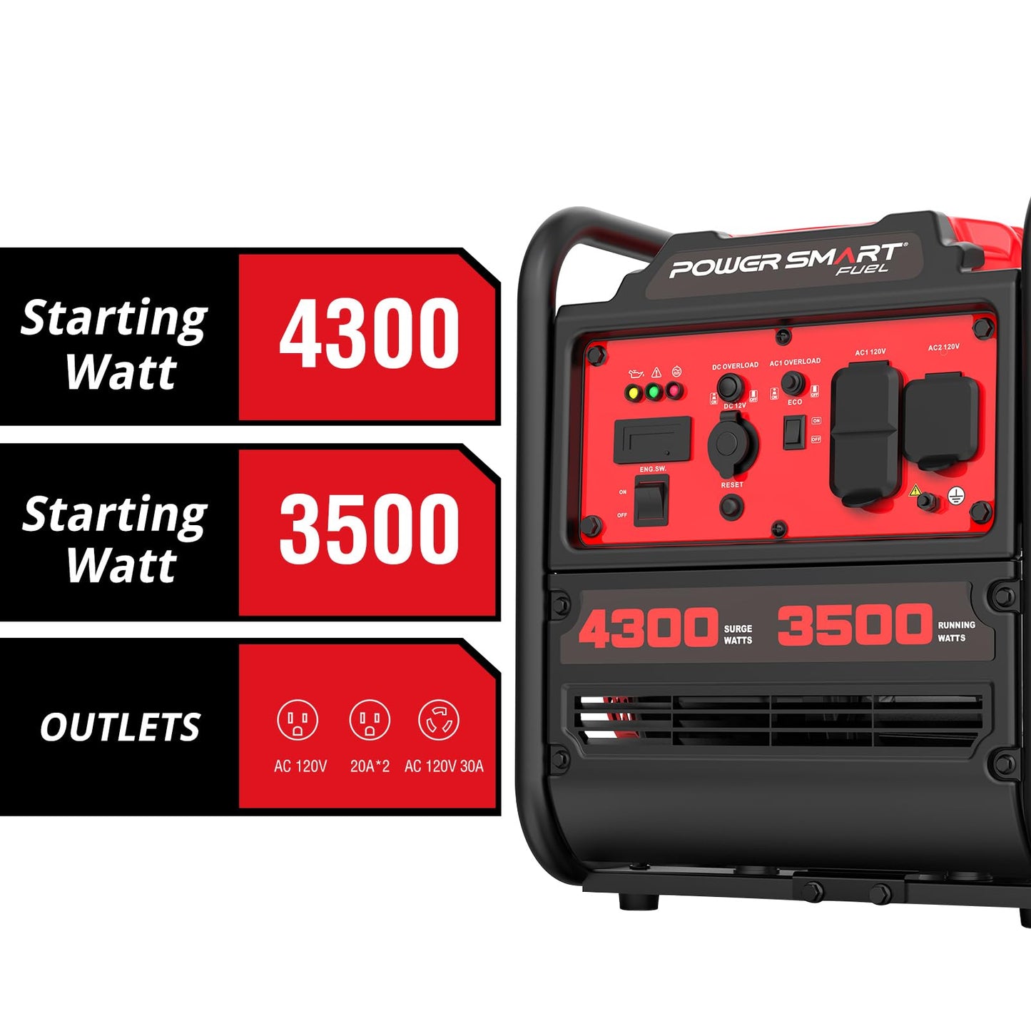 PowerSmart 4300-Watt Portable Generator with Inverter Technology, 30 Amp for Home Use