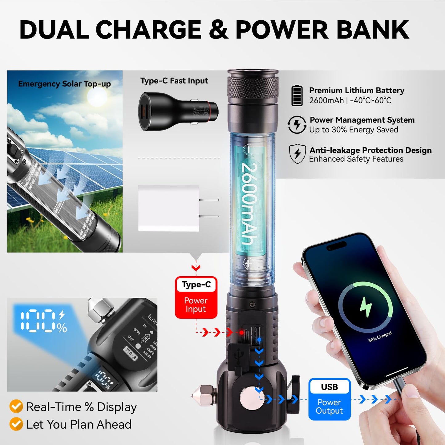 hawkbang 18-in-1 Solar/USB Rechargeable Car Emergency Flashlight Tool - Auto Safety Hammer Glass Breaker, Seatbelt Cutter, Flameless Fire Starter, SOS Alarm, Power Bank, Survival Gear, Driver Gifts