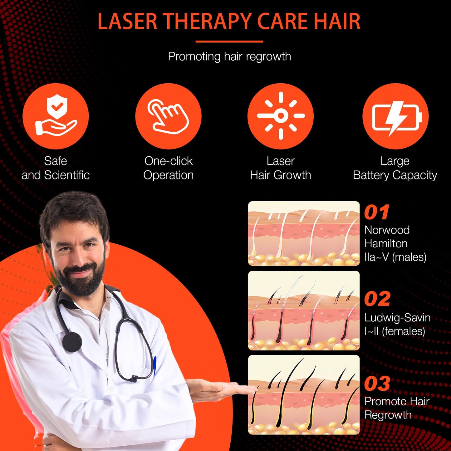 PUPCA Laser Cap (FDA Cleared), Professional Medical Grade Laser Hair Growth Treatment Product for Men & Women, Red Light Therapy for Hair Growth, Treat Alopecia