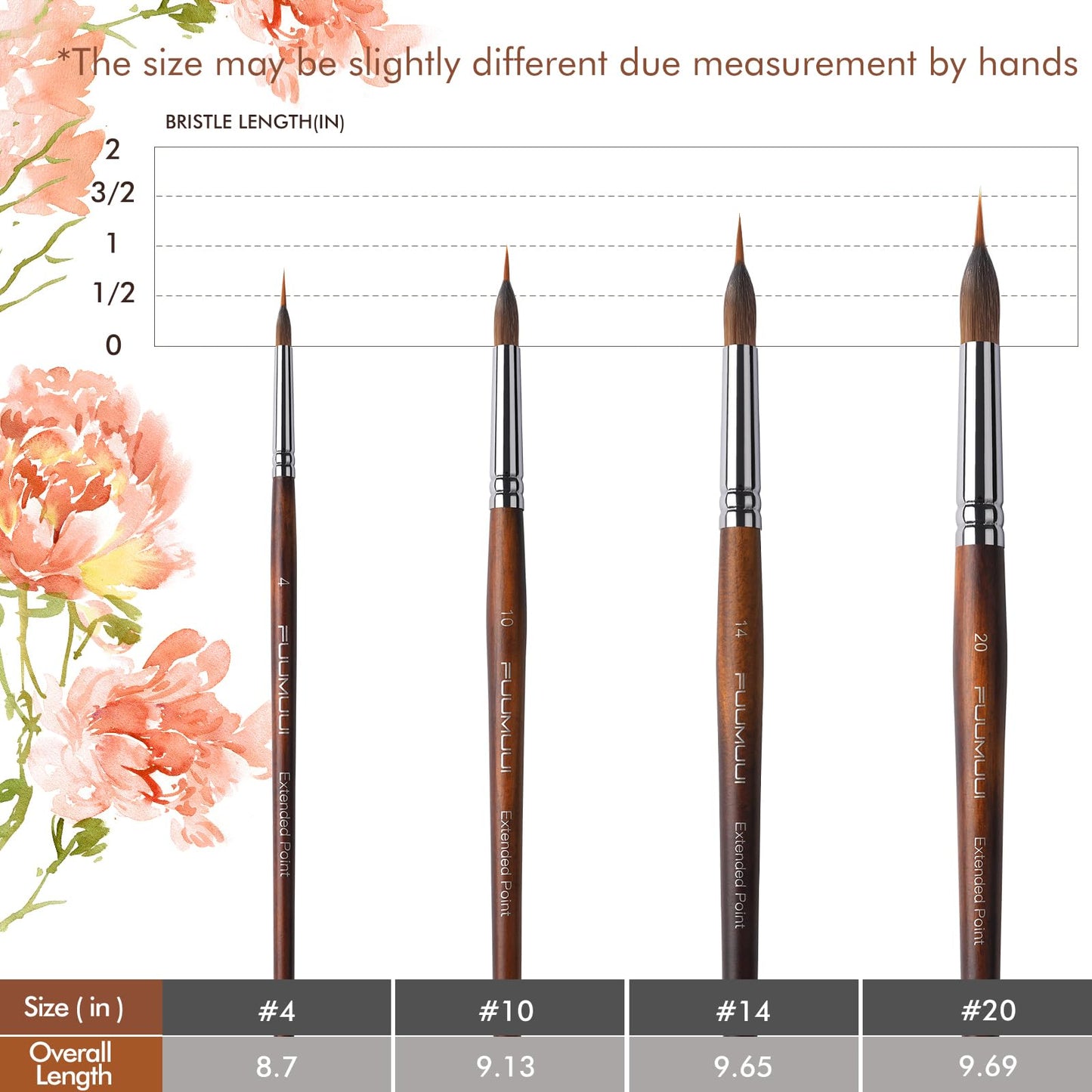 Watercolor Brushes Professional, Fuumuui 4Pcs Extended Needle Point Brushes Synthetic Extra Long Pinhead Brush with Sable Body for Fine Detailing - Watercolor Acrylic Gouache Inks Painting