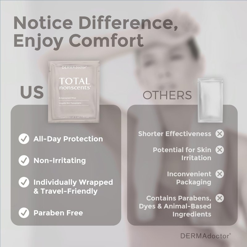 DERMAdoctor Antiperspirant Wipes, Doederant Roll on