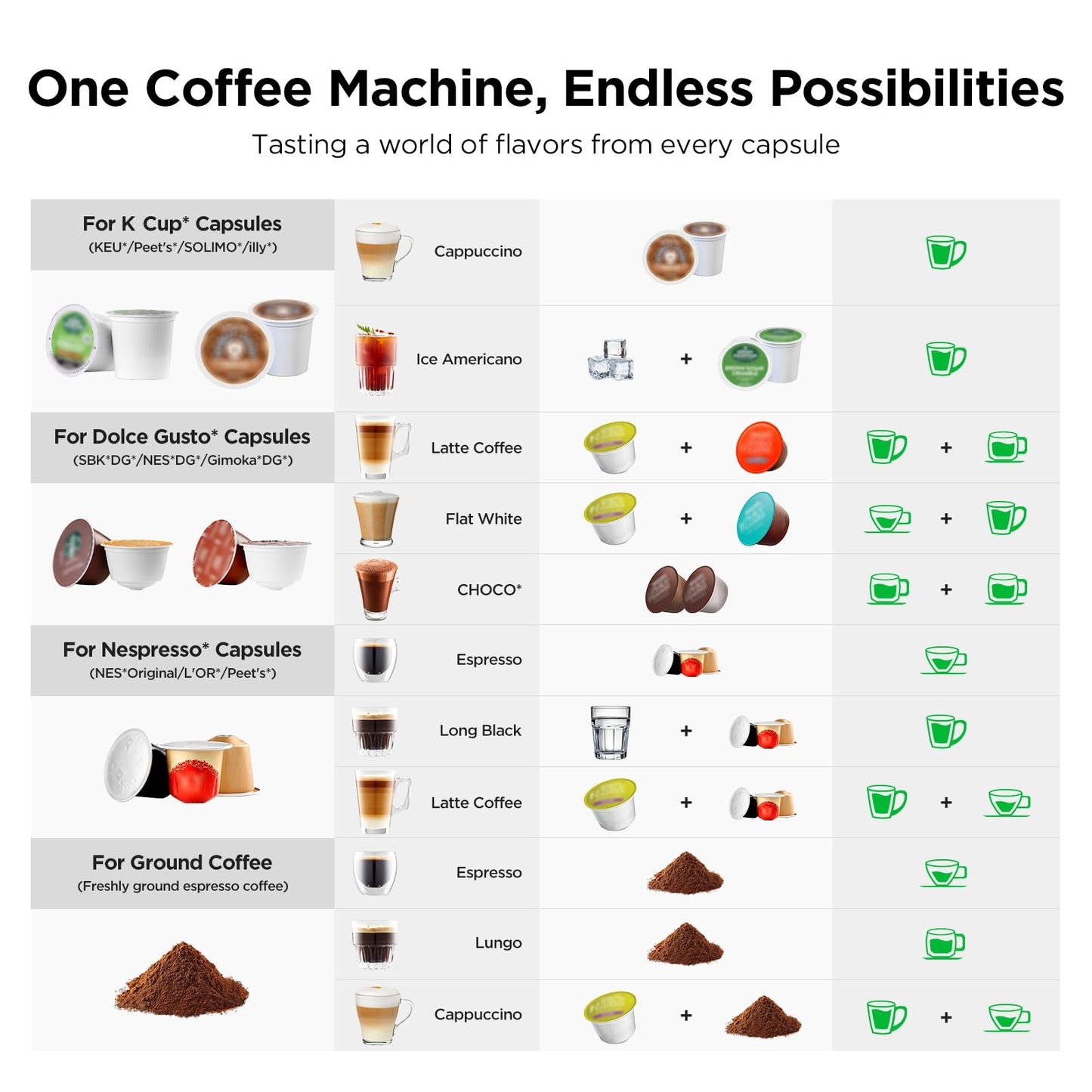 Warriors1 Single Serve Coffee Maker for Keurig K Cup, Espresso Machine for Nespresso Original, Dolce Gusto Pods, Ground Coffee, Cappuccino & Latte Coffee Machine, 20 Bar Espresso Maker, 3 Brew Sizes