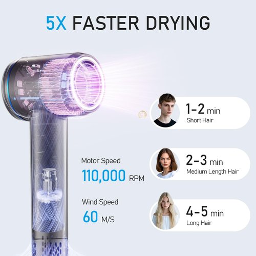 Plasma Blow Dryer, 1400W Fast Drying Hair Dryer with Magnetic Nozzle and Diffuser, 110,000RPM High-Speed with Brushless Motor, Low Noise, Touch Screen Stepless Control Hairdryer for Home or Travel