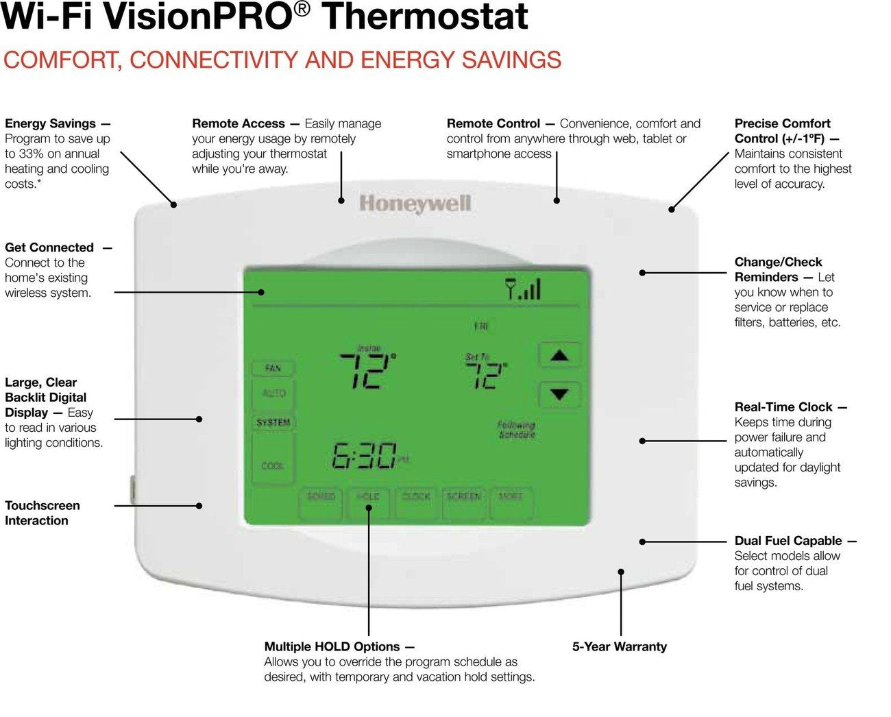 Honeywell TH8320WF1029 Wi-Fi Touchscreen Programmable Digital Thermostat