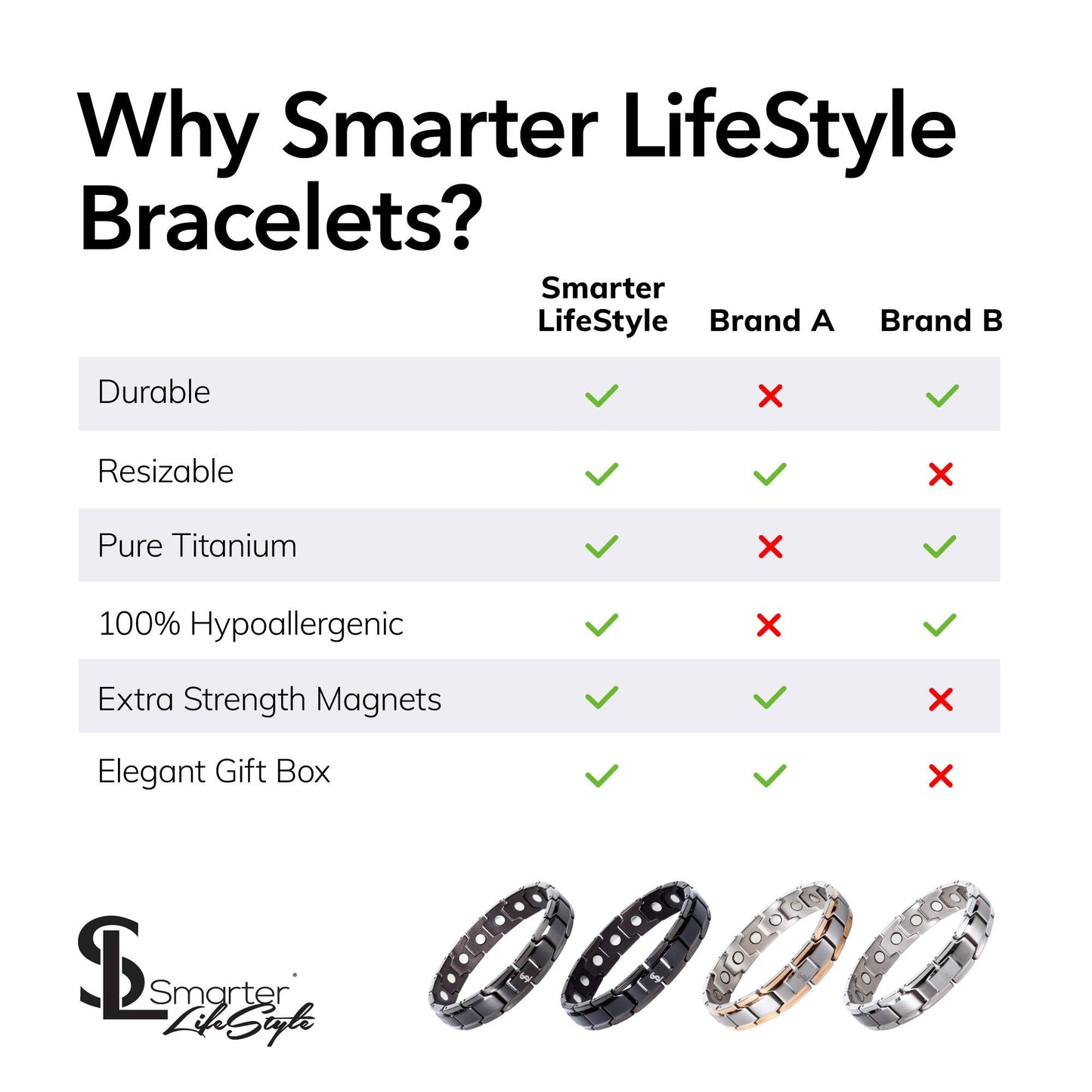 Smarter LifeStyle Elegant Titanium Magnetic Bracelet for Men And Women- Adjustable Bracelet Length with Sizing Tool for Perfect Fit, Women Mens Bracelet (Gunmetal Gray)