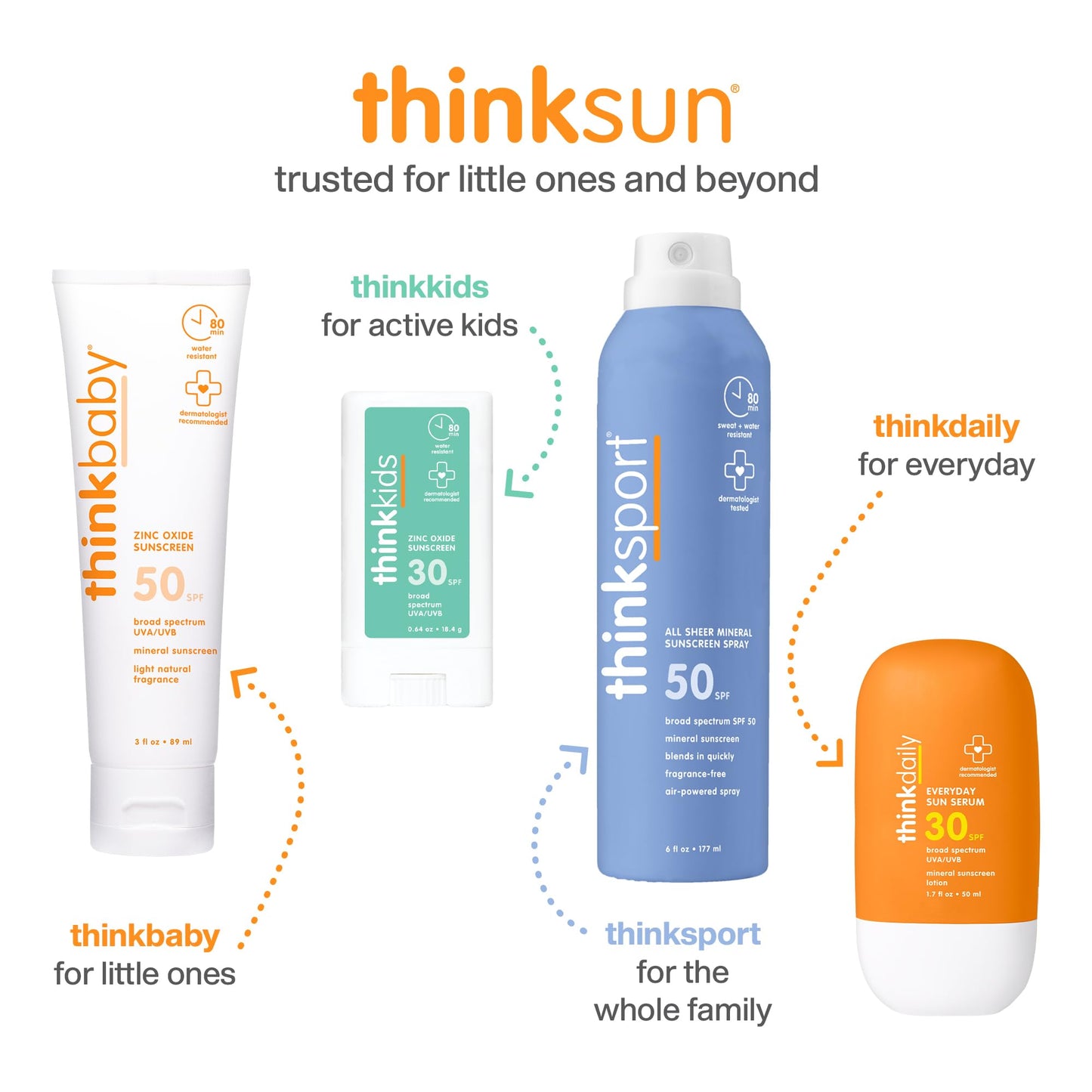 Thinksport SPF 50+ Mineral Sunscreen – Safe, Natural Sunblock for Sports & Active Use - Water Resistant Sun Cream –UVA/UVB Sun Protection – Vegan, Reef Friendly Sun Lotion, 6oz