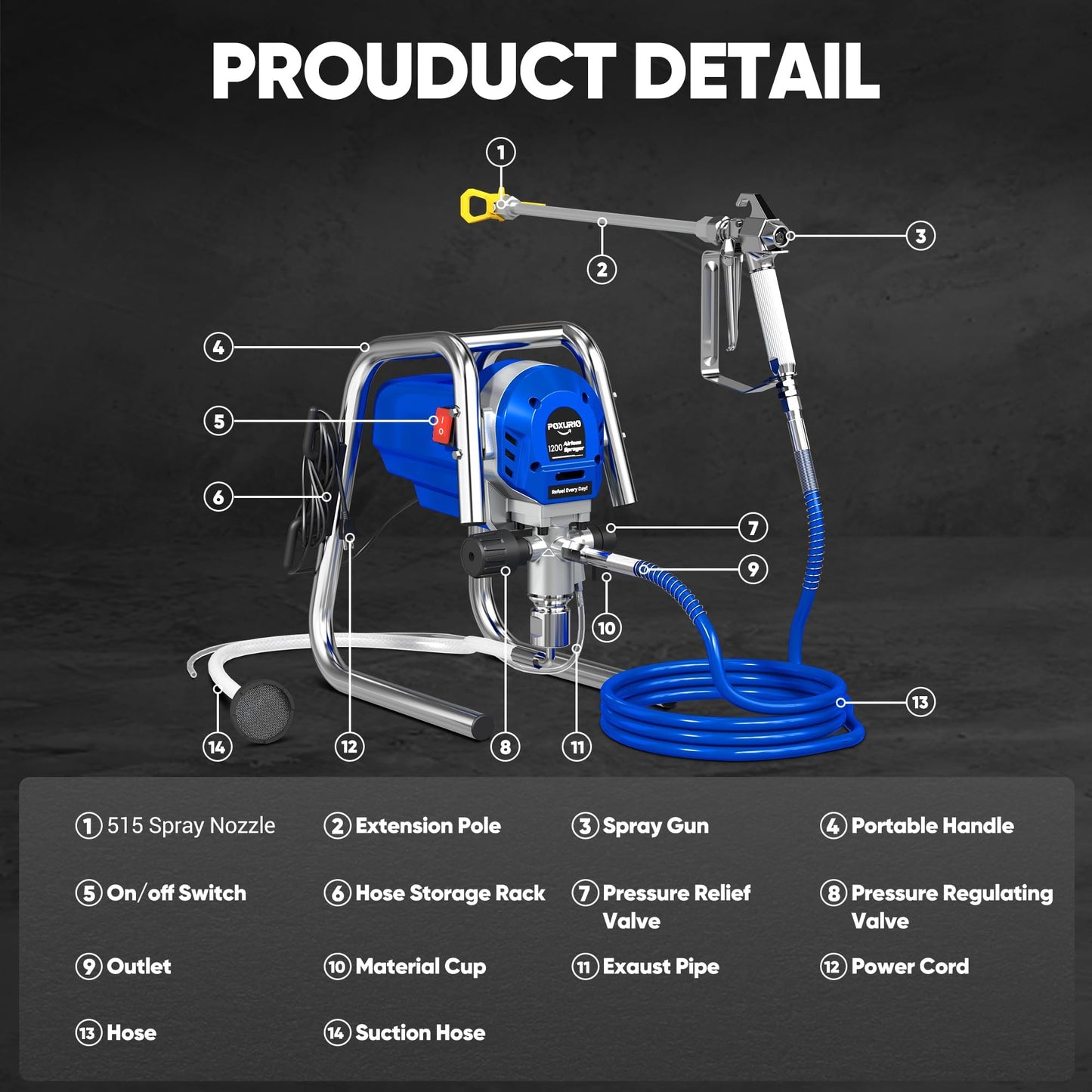 POXURIO 1200W Airless Paint Sprayer, 3300PSI High Efficiency Electric Paint Sprayer with Extension Rod, Thinning-Free Stand Airless Sprayer for Home Exterior and Interior, Garage, Deck, Furniture