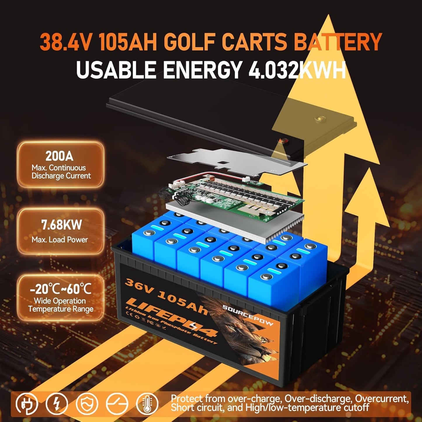36V Lithium Golf Cart Battery, 36 Volt 105Ah LiFePO4 Battery with a 200A Smart BMS, LCD Display & APP Monitor, 25A Fast Charger, Max 7.68kW Power Output, Perfect for Golf Carts