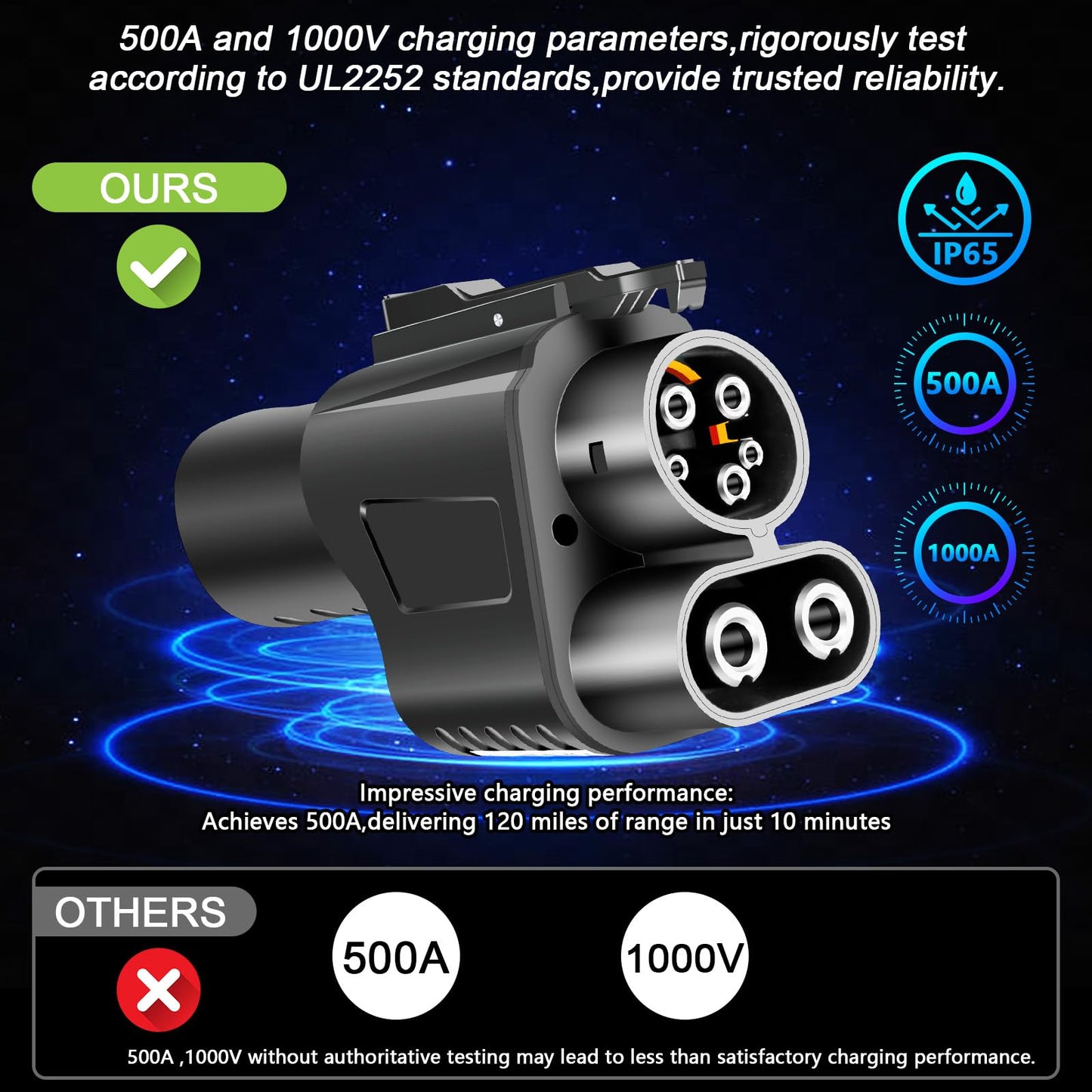 BUSBYR NACS to CCS1 Charger Adapter for Tesla - 500A/1000V Fast Charging - Compatible with Tesla Superchargers & CCS1 Electric Vehicles