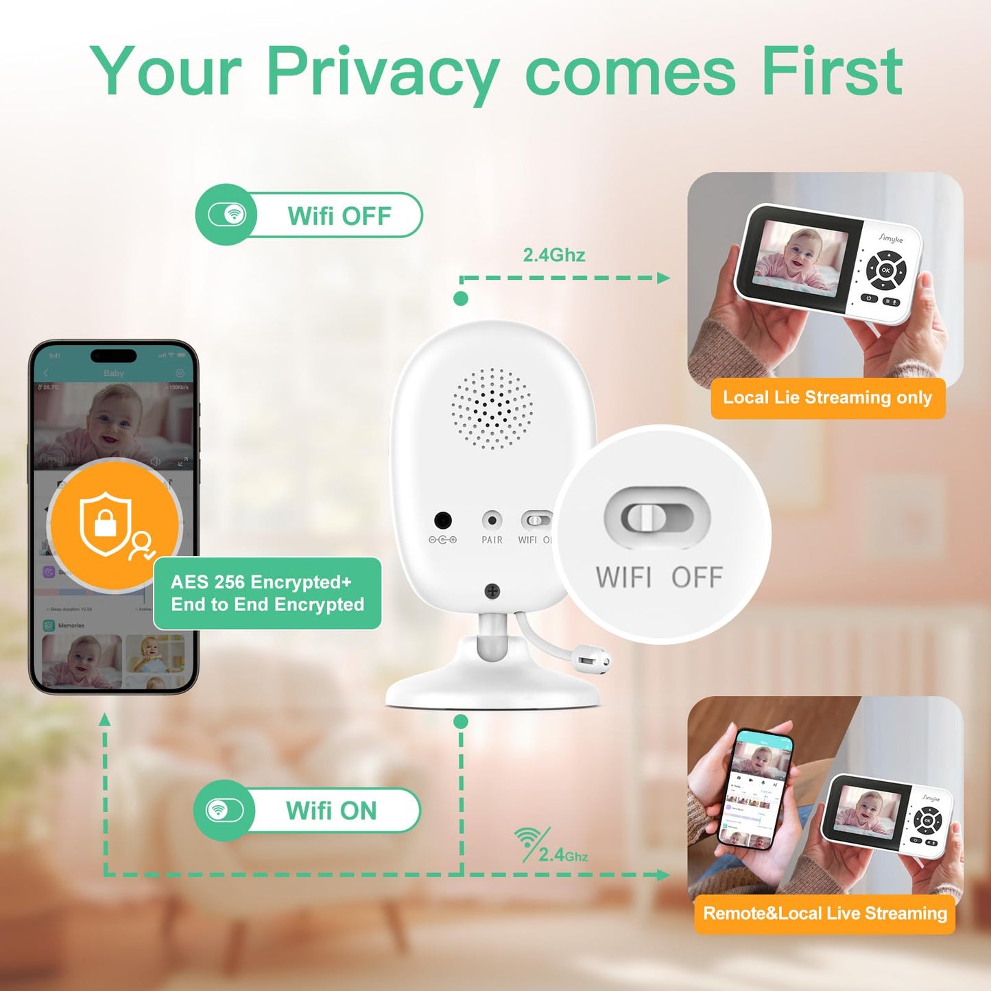 Simyke Smart Video Baby Monitor with Camera and Audio,Dual Mode,WiFi On/Off Switch,2.8inch Display,App,1080p Camera,1500ft Long Range,Night Vision,2-Way Talk,AI Baby Growth Album Function