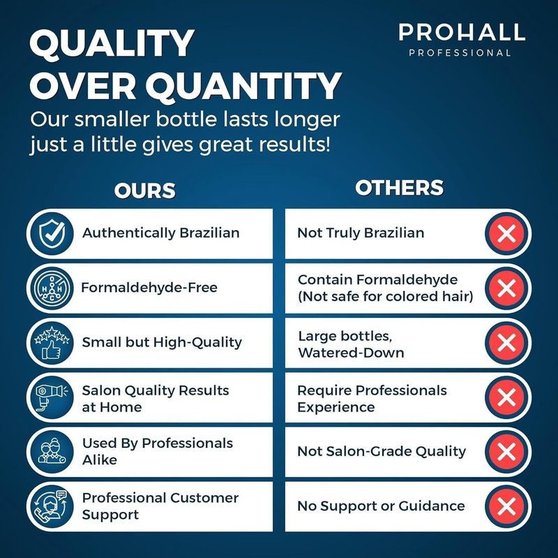 Brazilian Keratin Treatment Blowout Complex-PROHALL SELECT ONE -Formaldehyde Free Keratin Hair Treatment at Home-Queratina Brasileña Keratina Para Alisar el Pelo Sin Formol