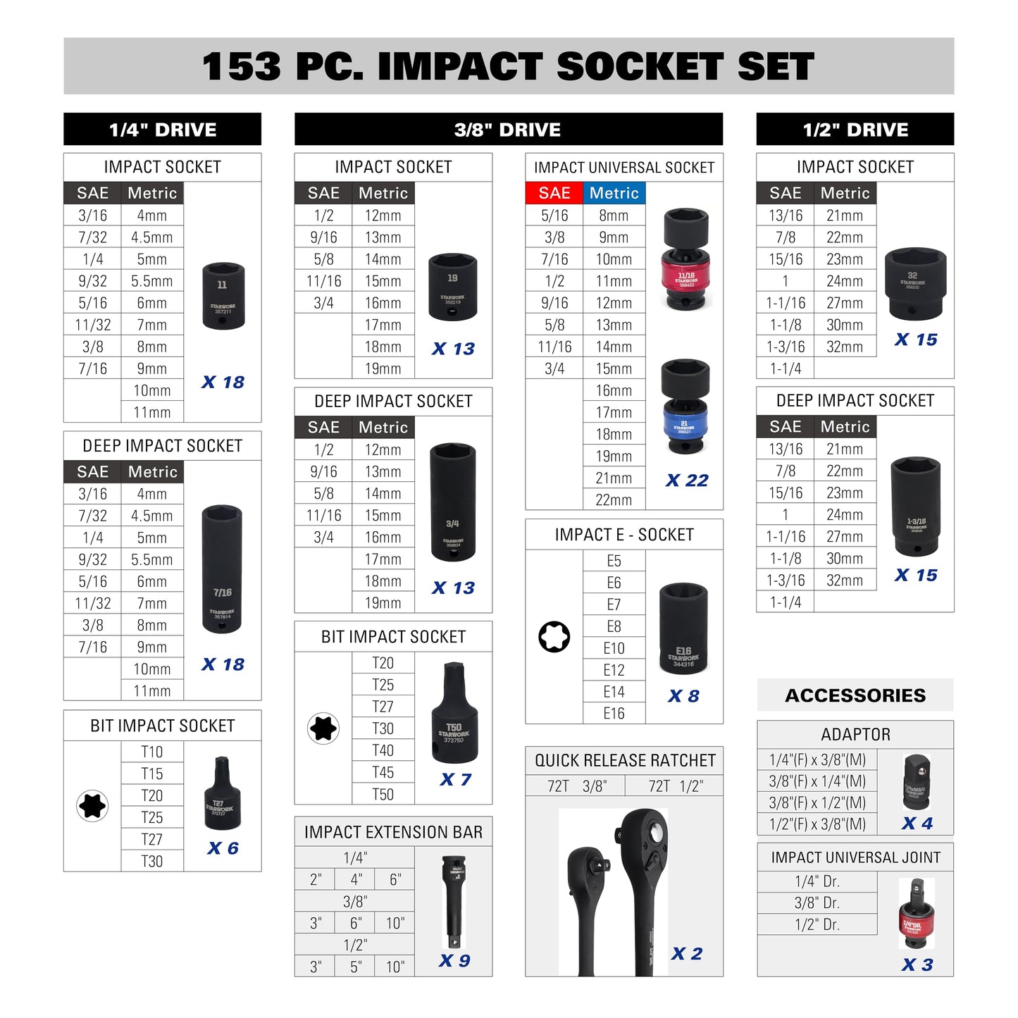 STARWORK TRUE MECHANIC 153-Piece 1/4", 3/8", 1/2" Drive Impact Socket Set, Professional, SAE/Metric