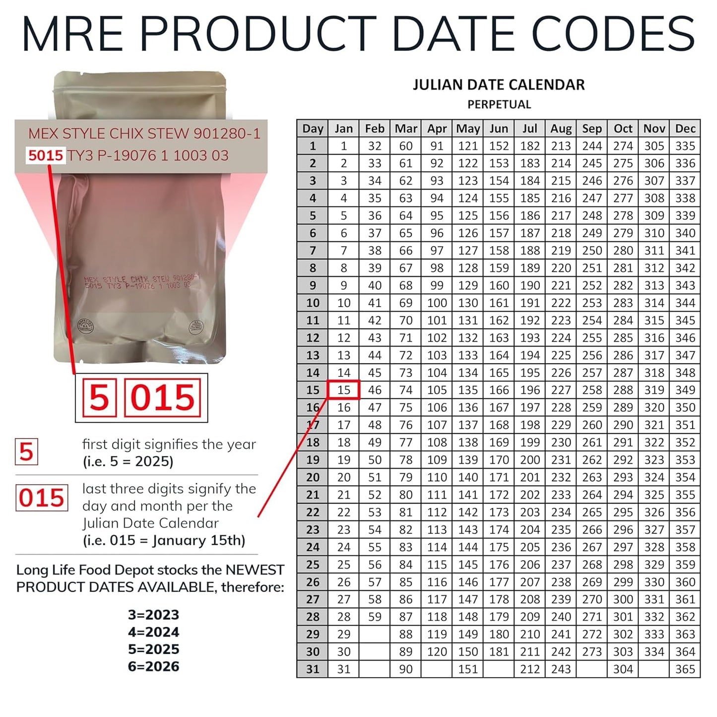 MRE Entree Variety Pack (18-Pack) – Beef & Chicken Main Courses Only (Not Full Meals) – Long Shelf Life – Fresh 2024+ Production - Direct from U.S. Contract