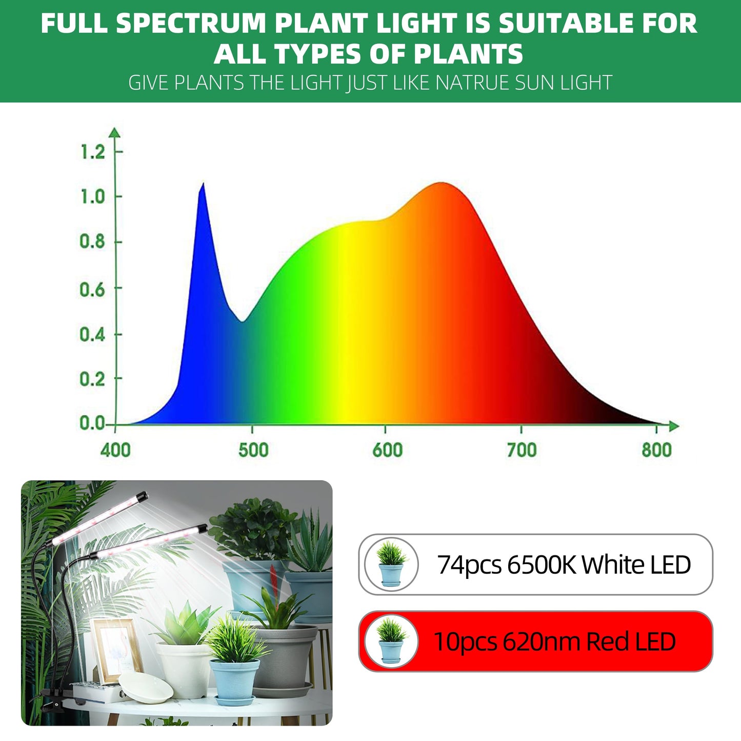 EWPJDK Grow Light 6500K Full Spectrum Plant Grow Lights 84 LED Plant Light with Clip Grow Lamp for Indoor Plants Growing Lamps(2PCS)