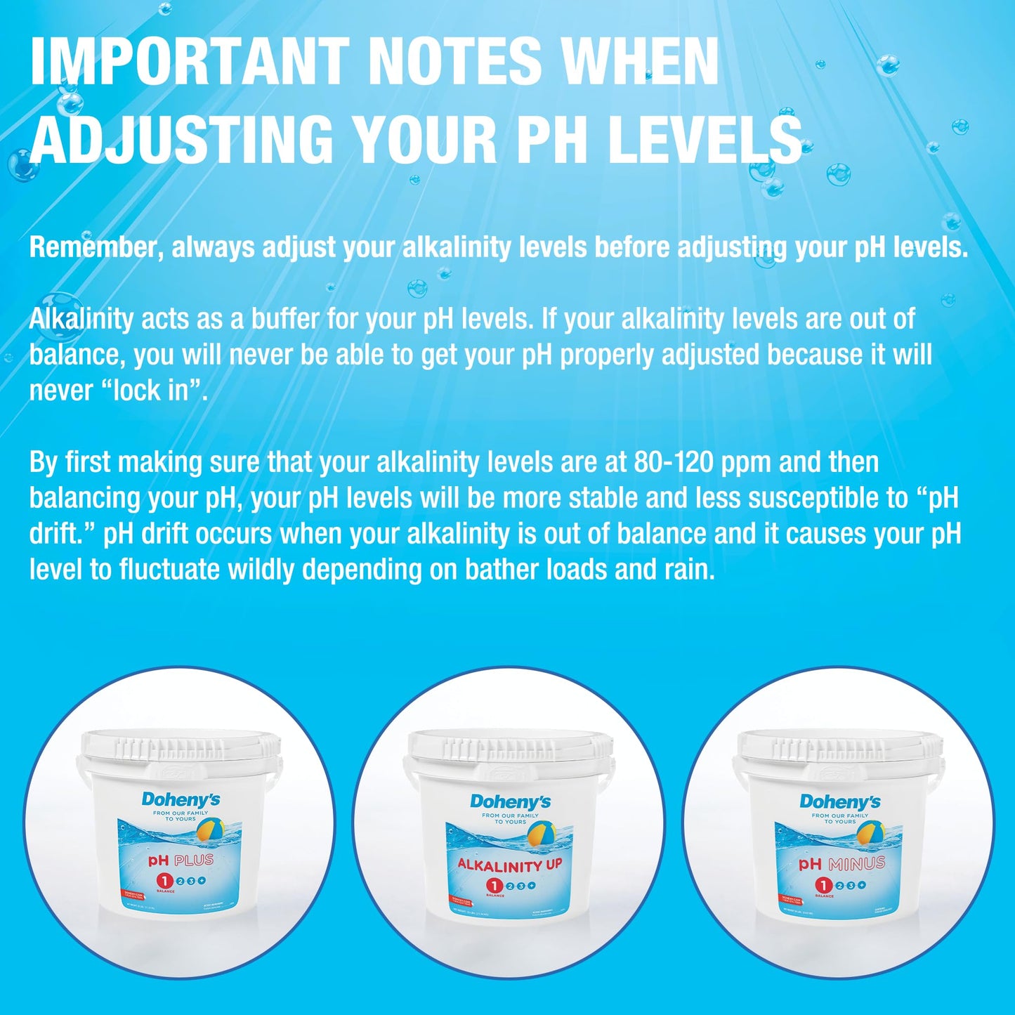 Doheny's pH Minus | pH Down for Pools | Sodium Bisulfate Dry Acid | Fast Acting pH Reducer | Pool Water Balancer | Pro Strength | Works in All Pool Types | Proudly Made in USA | 30 lb
