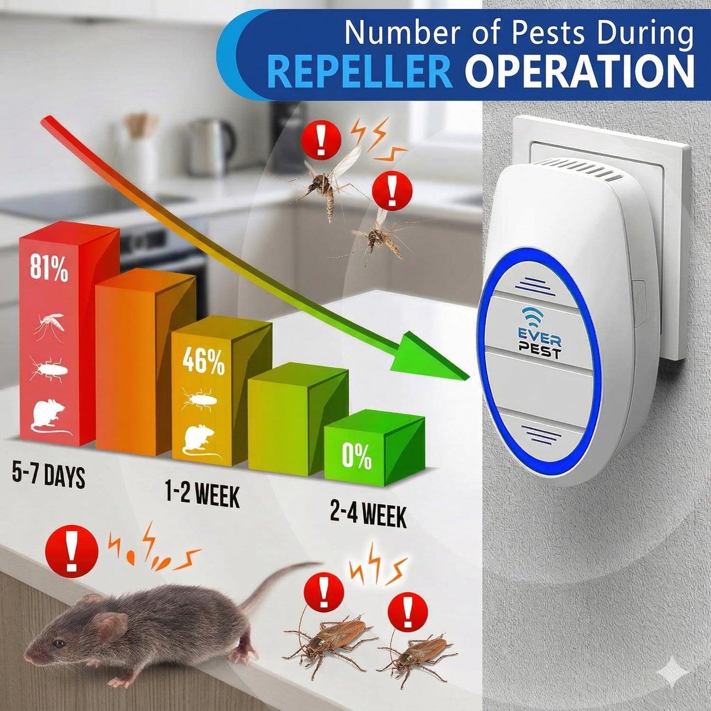 Ultrasonic Pest Control Repeller (2-Pack) Plug in Flea Rat Roach Mosquito Cockroaches Rodent Spider Scorpion Fruit Fly Insect Indoor Plug Getter Robo Caminho 1
