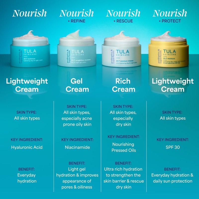 TULA Skin Care 24-7 Weightless Moisture Hydrating Day & Night Cream - Travel-Size, Anti-Aging Lightweight Gel Cream Moisturizer for Face, Contains Watermelon & Blueberry Extract, 0.5 oz.
