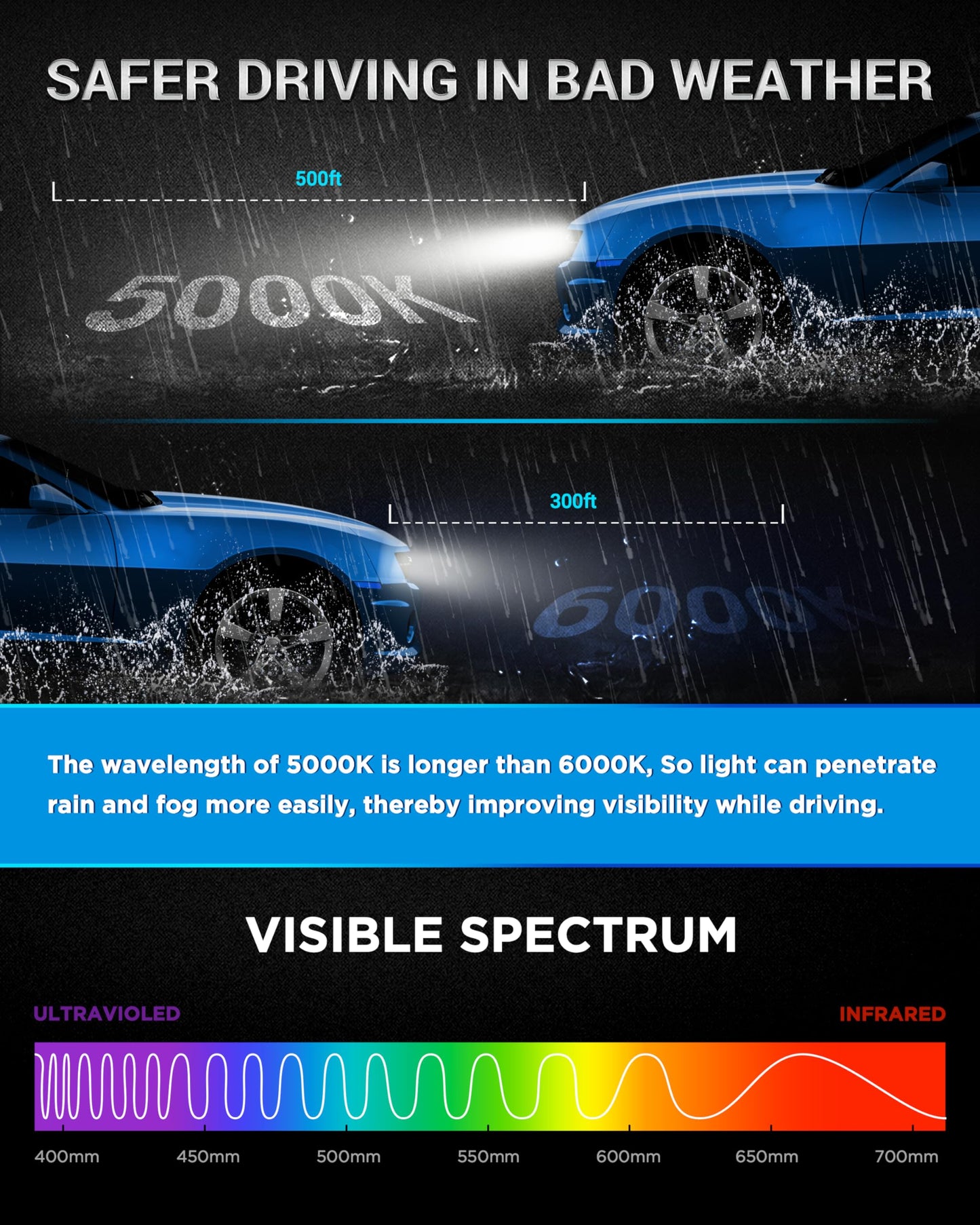 Innovited D3S HID Xenon Headlight Bulbs 10000K Cool Blue High Low Beam 66340 42403 42302,etc Replacement Bulb - Pack of 2
