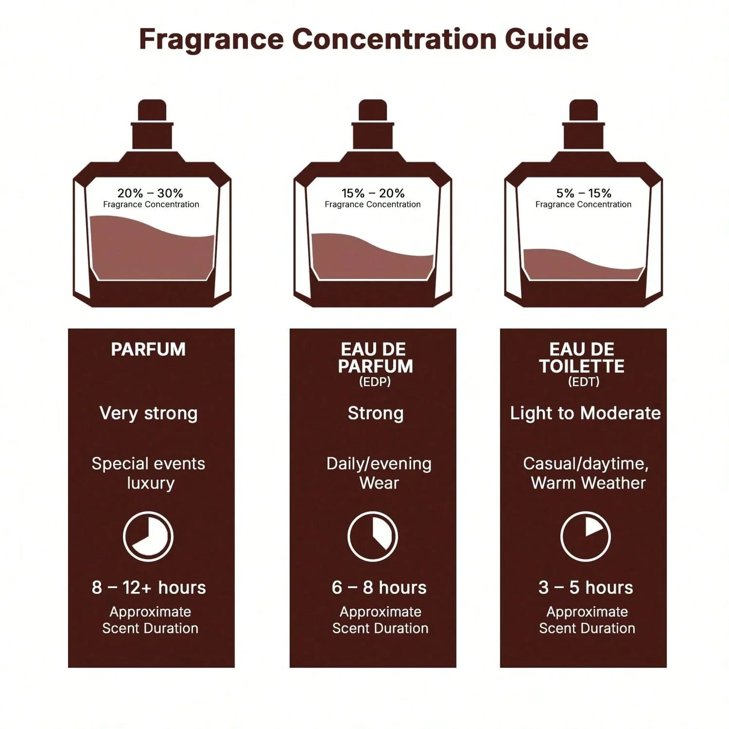 Unisex Lattafa Musk Mood EDP
