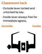 LYNN HARDWARE - Classroom - Commercial Door Lock - Heavy-Duty Designer Handles for Doors - Durable Grade 2 Indoor Locks for Doors - Cylindrical Door Handle Lock - ADA Compliant - Satin Chrome
