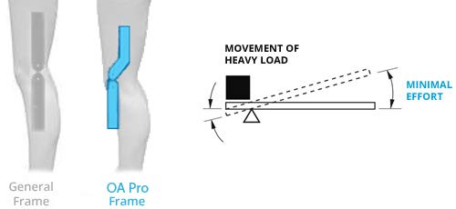 DDS, Inc. OA Pro Decompression Knee Braces - Arthritis Knee Support for Degeneration, Meniscus Tear, Bone-on-Bone Pressure Relief - Dual Unloading for Medial & Lateral Stability (Medium)