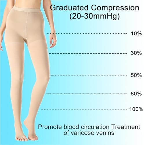 Medical Compression Pantyhose for Women & Men,20-30mmHg Graduated Support Hose Tights,Opaque Open Toe Waist High Compression Stockings for Varicose Veins,Swelling,Edema,Flight