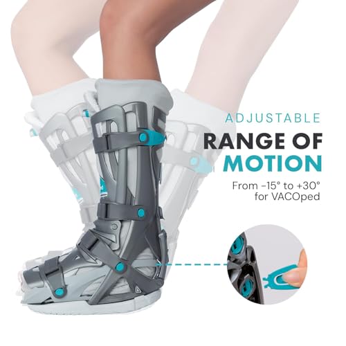 Achilles Tendon Rupture Fracture Boot