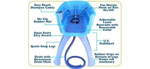Booster Bath Elevated Pet Bathing, Teal, Large (Pack of 1)