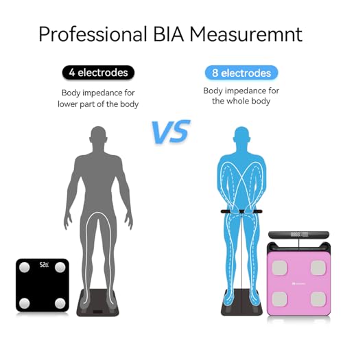 Fitdays Smart Body Fat Scale | Advanced 8-Electrode Technology for BMI/20+ Body Metrics | Full-Color LED & High Precision | Bathroom Weight Scale for Fitness/Weight Loss (FG2202WB+ER307PINK)