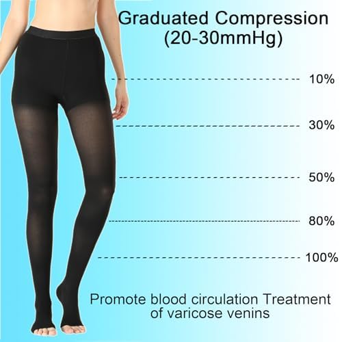 Medical Compression Pantyhose for Women & Men,20-30mmHg Graduated Support Hose Tights,Opaque Open Toe Waist High Compression Stockings & Leggings for Medical,Athletic,Travel Use