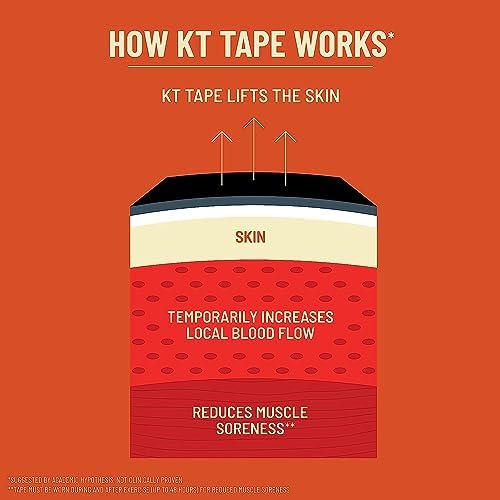 KT Tape, Original Cotton, Elastic Kinesiology Athletic Tape, 125’ Uncut Roll