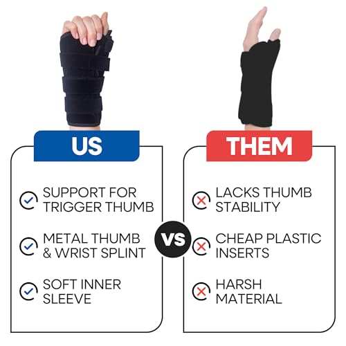 Thumb Spica Splint & Wrist Brace | Both a Wrist Splint & Trigger Thumb Brace to Support Sprains, Tendinosis, De Quervain's Tenosynovitis, Fractures | Arthritis & Carpal Tunnel Pain (Left Hand L)