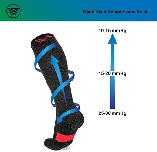 Wanderlust Everyday Use Compression Socks - Support Stockings for Men & Women