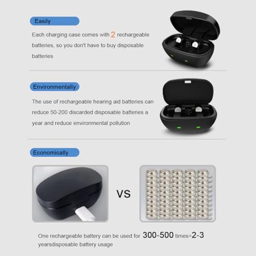 Rechargeable Hearing Aid Batteries and Charger for 312 Hearing Aid Amplifiers, Battery Chargers with 2 Pack Button Rechargeable Batteries (Charger + 2 Pack 312 Batteries)