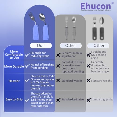 Adaptive Utensils,Curved Angled Spoon and Fork Set,for Tremors Parkinsons Limited or Elderly,Lightweight Cutlery with Non-Slip Easy Grip Handles (Right Hand Spoon and Fork Set,Pack of 2,Purple)