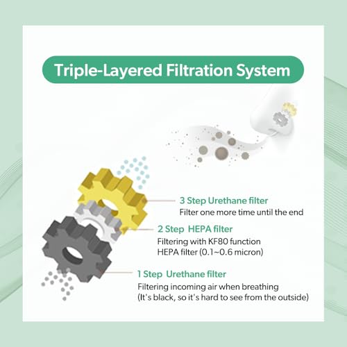 3-Ply Nose Filter Reusable Breathable Nasal Plugs Air Filteration for Dust, Pollution, Block Cold Air - Pack of 3 (Medium)