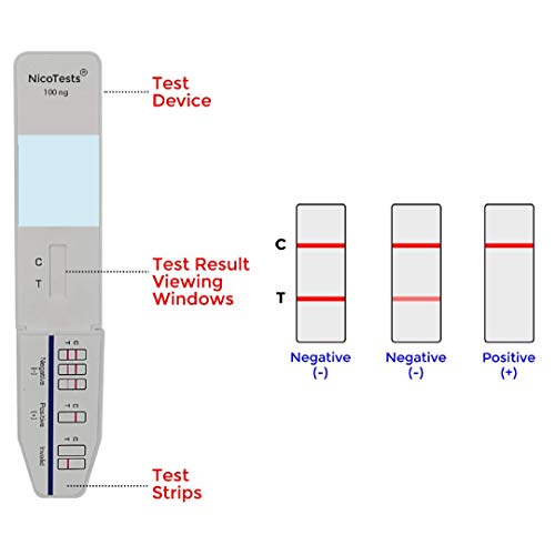 Vaping and E-Cigarette Nicotine/Cotinine 100 ng Urine Test - Easy to Use, Fast Results, Ultra Sensitive Test